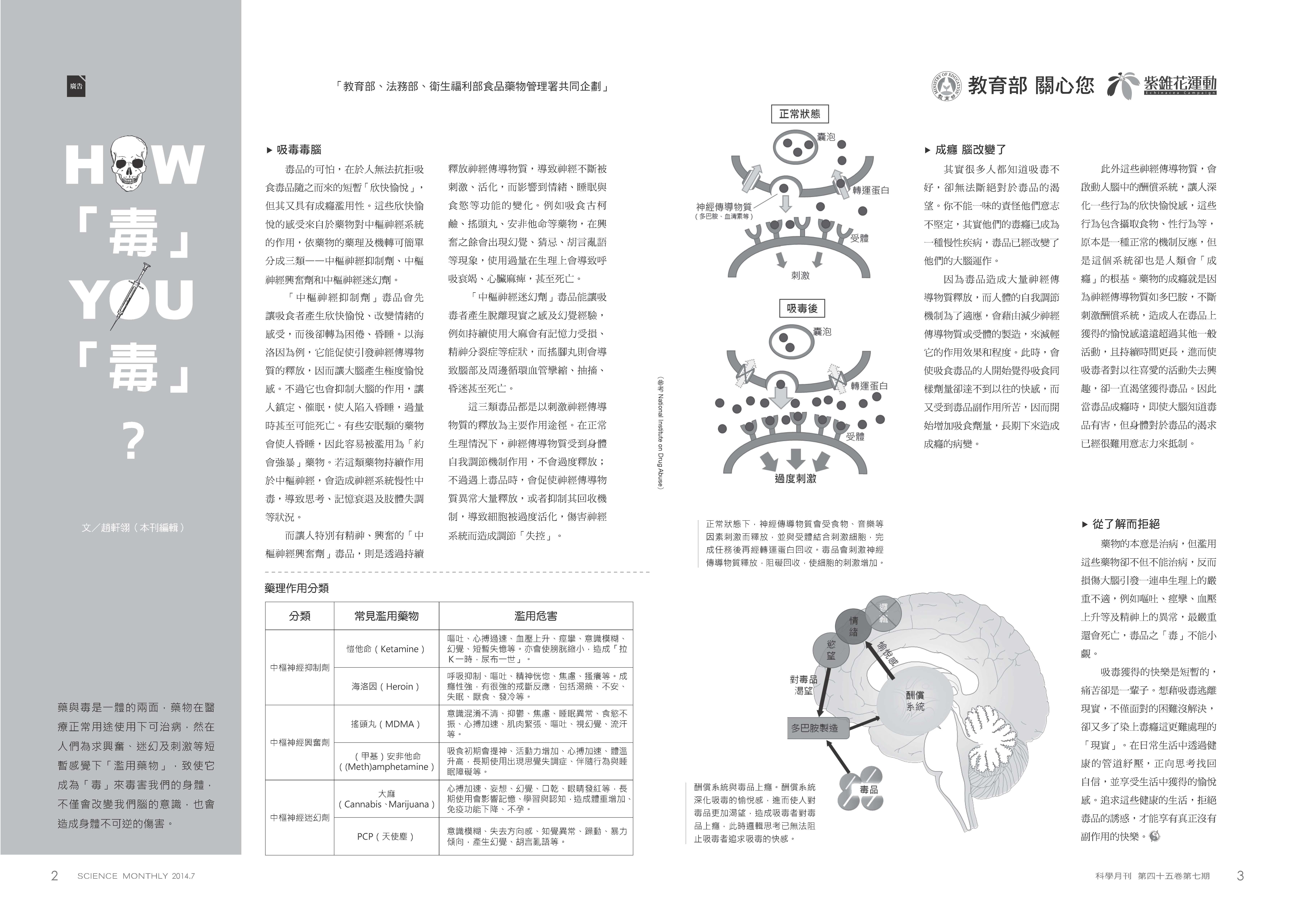 how毒you毒