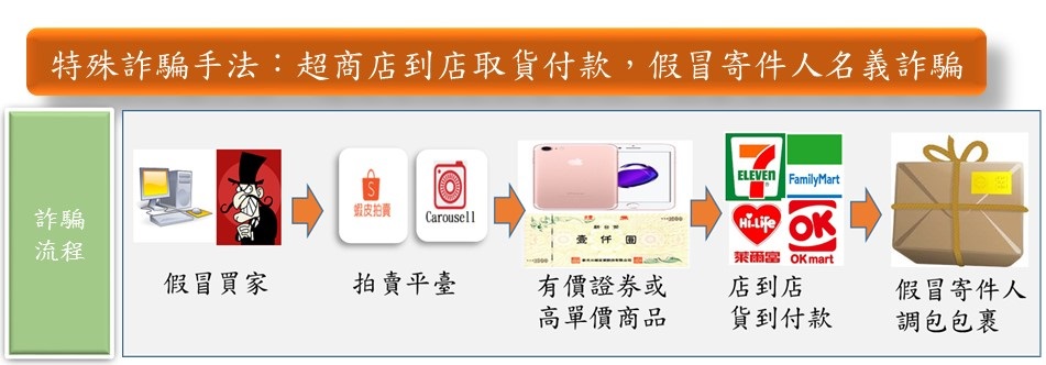 網購陷阱重重