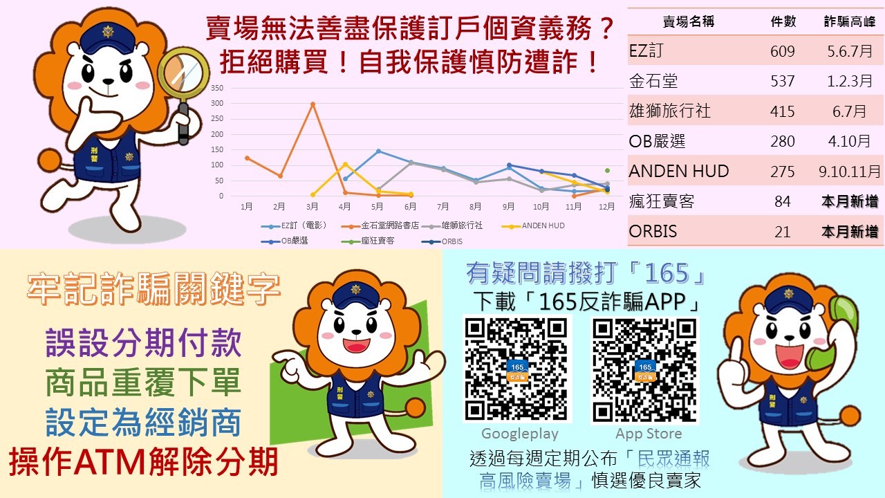 請消費者提高警覺