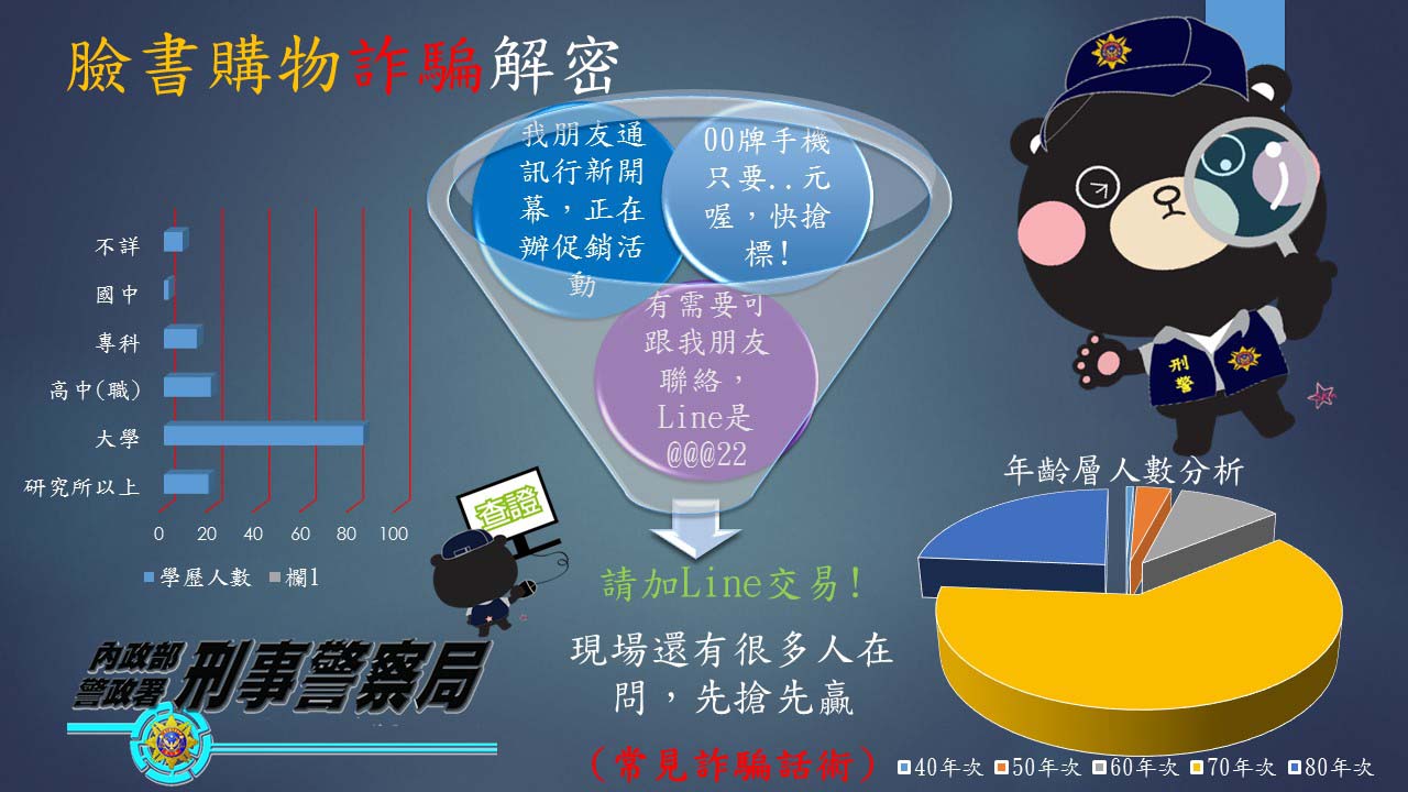 臉書購物大解密