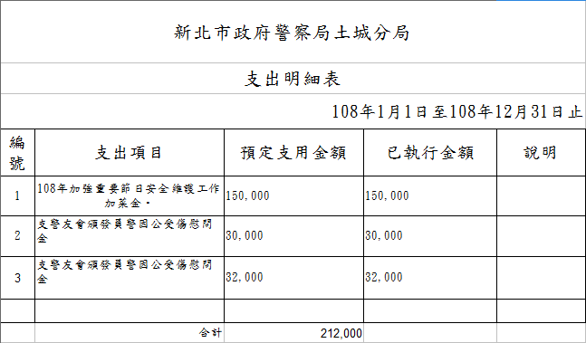 108年土城分局全年度辦理公開徵信資料